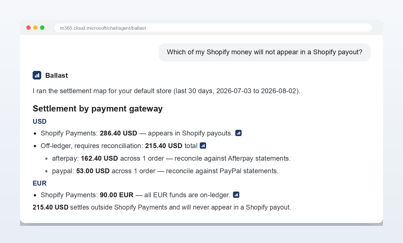 Ballast settlement map — money captured by gateway and what settles outside Shopify Payments